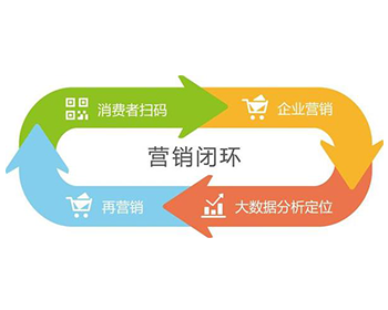 二维码营销管理系统