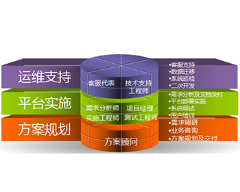 产品追溯系统