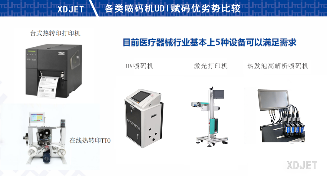 UDI实施︱ UDI落地解决方案UDI喷码机及赋码设备如何选择