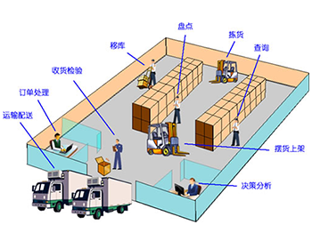 仓库管理系统