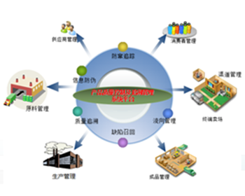 智能PDA终端执行系统