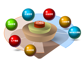 MES生产执行管理系统